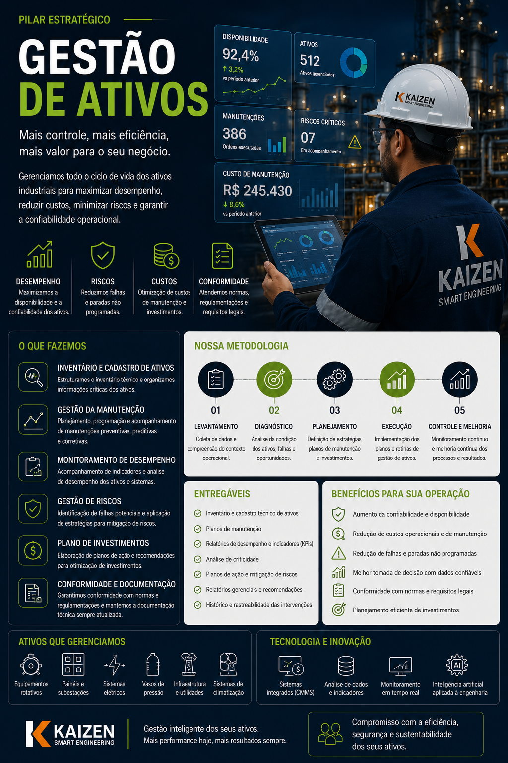 Gestão de ativos industriais com monitoramento de desempenho, indicadores, manutenção preditiva, planejamento estratégico e aumento da confiabilidade operacional. Soluções em engenharia para indústrias e infraestrutura.