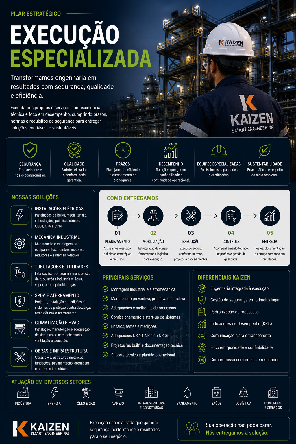 Equipe especializada executando serviços de engenharia, manutenção industrial, instalações elétricas, SPDA, climatização, infraestrutura e montagem industrial com foco em segurança, qualidade e desempenho operacional.