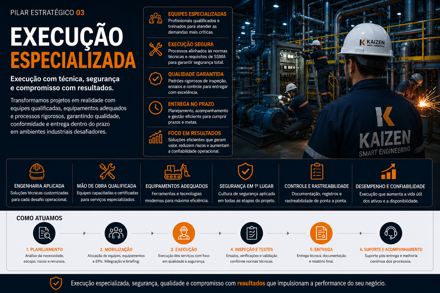 Pilar estratégico execução especializada e resultados.png